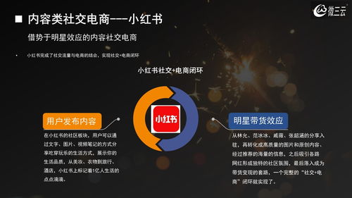 新零售社交电商源码搭建上线,社交电商系统专业找微三云开发